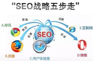昆明網(wǎng)絡(luò)推廣指南 優(yōu)虎科技解析網(wǎng)絡(luò)營(yíng)銷常見(jiàn)誤區(qū)