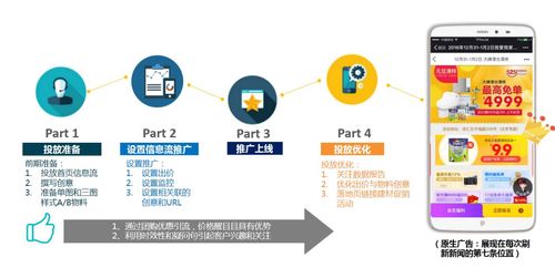 建筑裝修行業(yè)信息流廣告投放優(yōu)化策略 科技賦能精準推廣